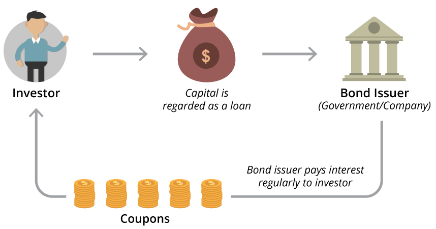 Financial Image